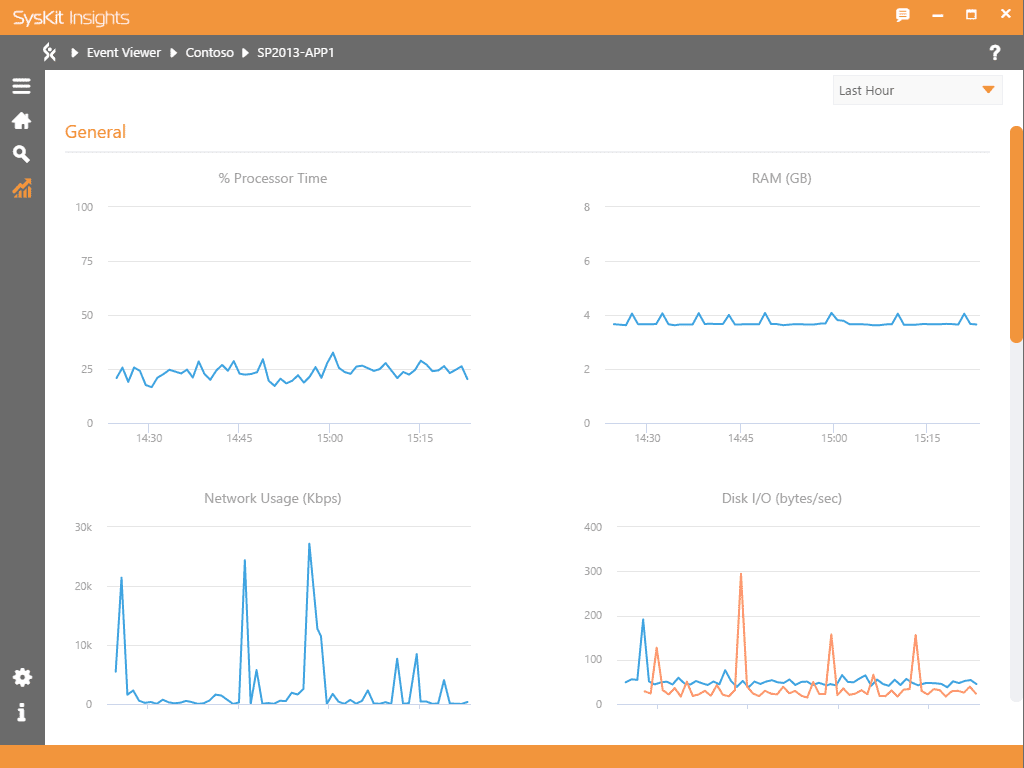 Track important performance counters status per each server in your farm